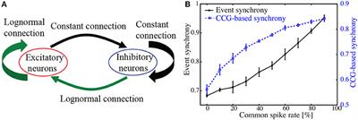 Highly Heterogeneous Excitatory Connections Require Less Amount of Noise to Sustain Firing Activities in Cortical Networks